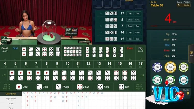 Quan sát và nắm bắt cầu bệt tài xỉu có thể giúp anh em tăng tỉ lệ thắng đậm